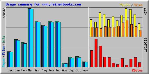 Usage summary for www.reinerbooks.com